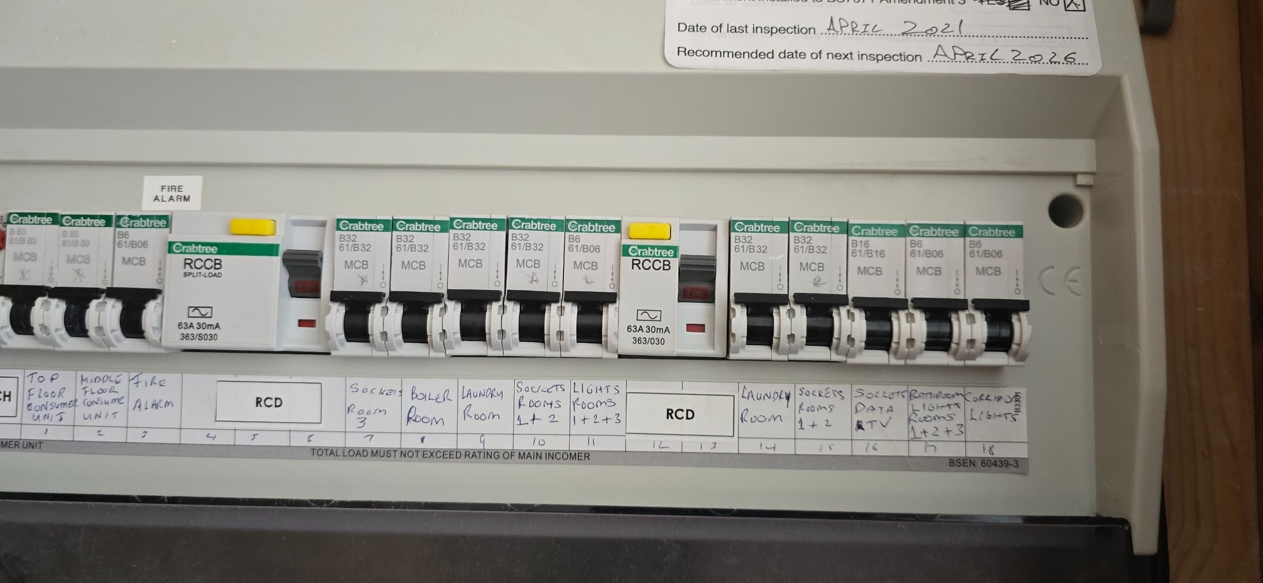 Consumer unit — inspected & documented